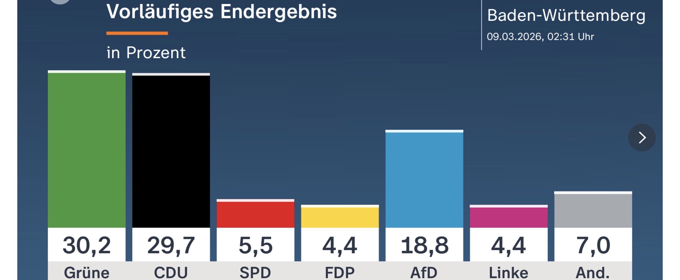 So klappt‘s mit dem konservativen Wähler